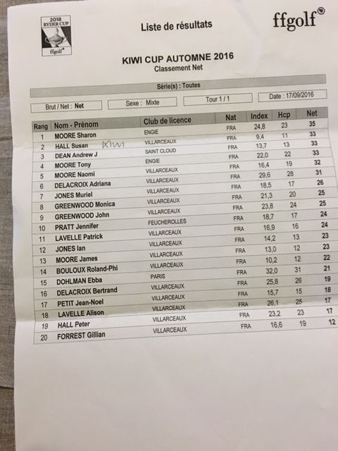 Dean Trophy Kiwi Cup